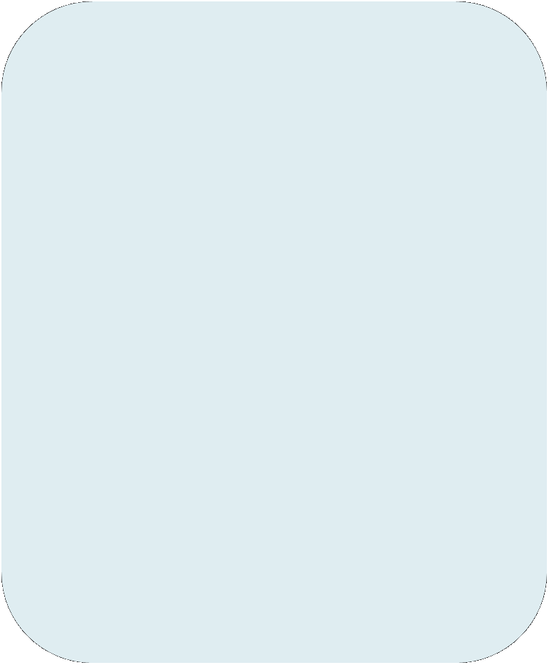 Rectangle: Rounded Corners: 