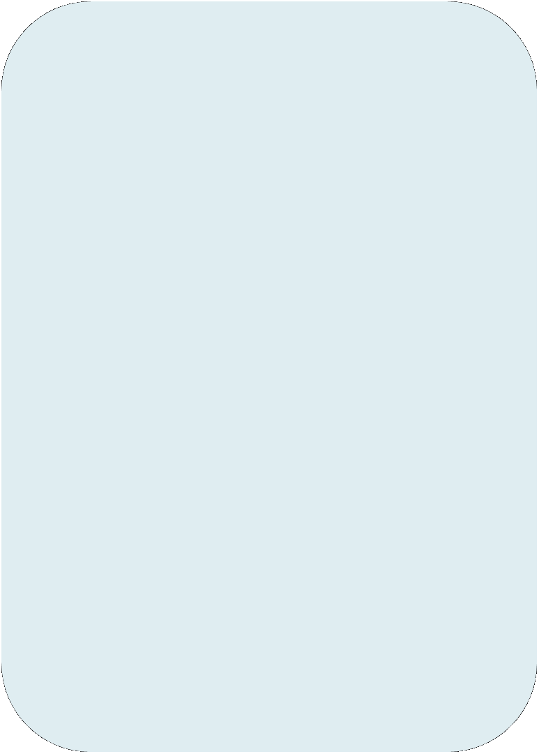 Rectangle: Rounded Corners: 