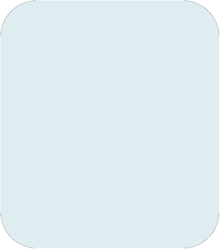 Rectangle: Rounded Corners: 